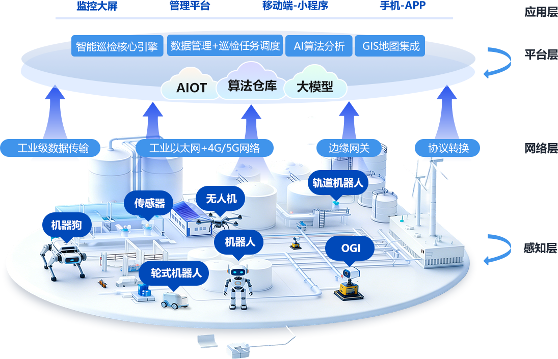 AIoT全栈技术架构图