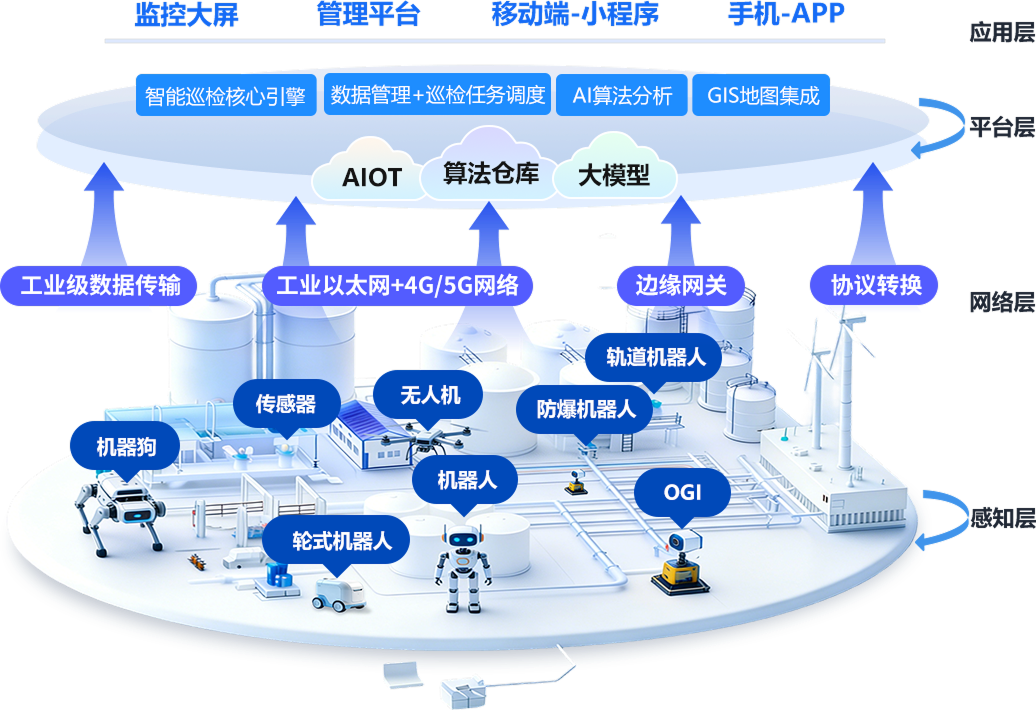 5G+物联网实时联动架构图